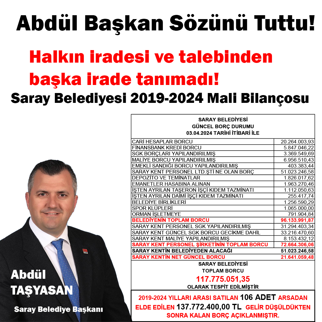 Başkan sözünü tuttu: “117 Milyon 775 Bin Liralık borç listesini asıldı”